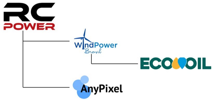 RC POWER - Supressores de Vegetação Radio Controlado  | Sertãozinho SP